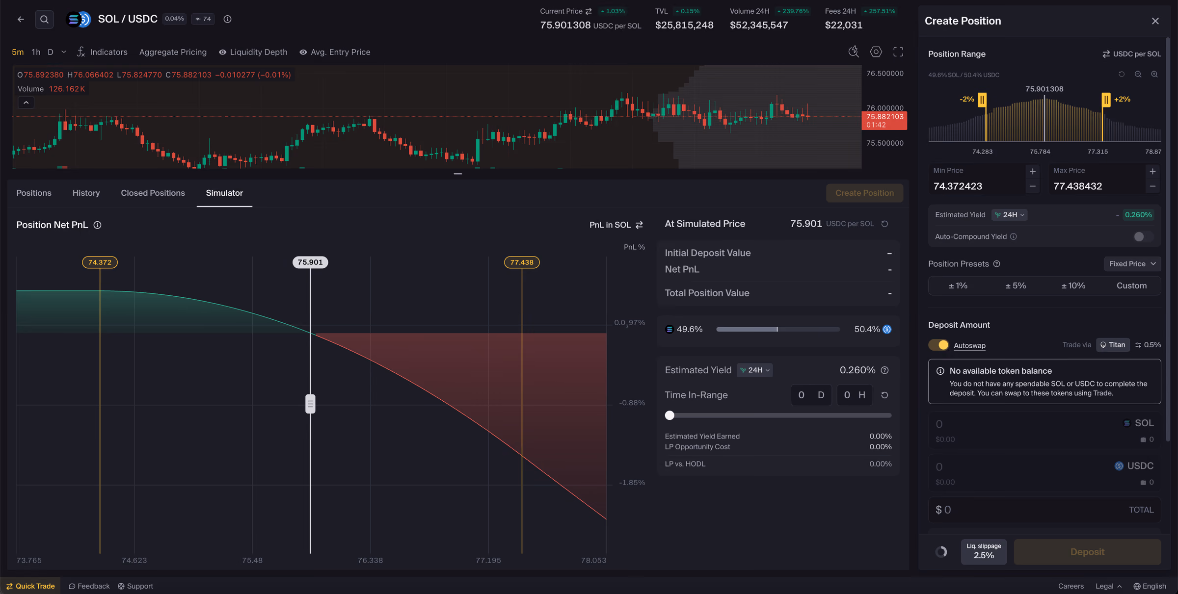 Orca Position Simulator on the SOL/USDC pool: a Net PnL curve across the selected price range, with the simulated-price panel and Create Position form