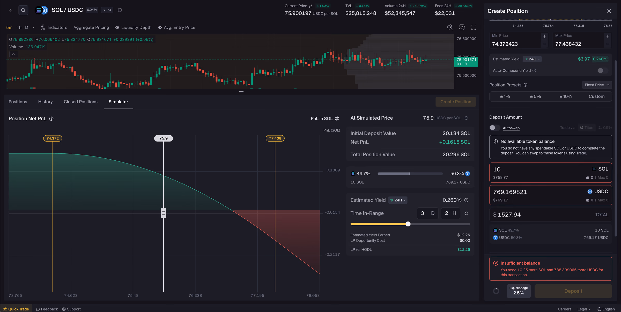 Orca Position Simulator with a deposit entered: deposit value, net PnL, time in range and LP versus HODL filled in beside the PnL curve