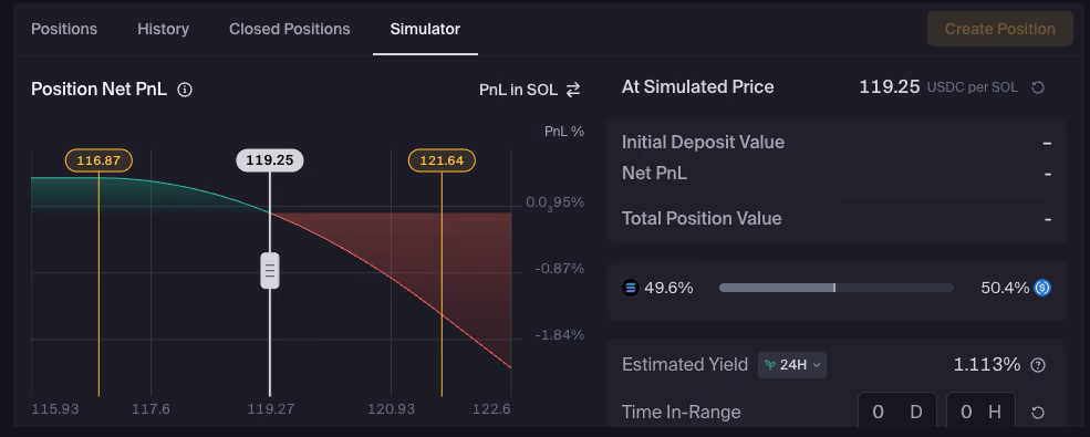 Close-up of the Position Simulator panel: the PnL curve with range handles and the at-simulated-price readout